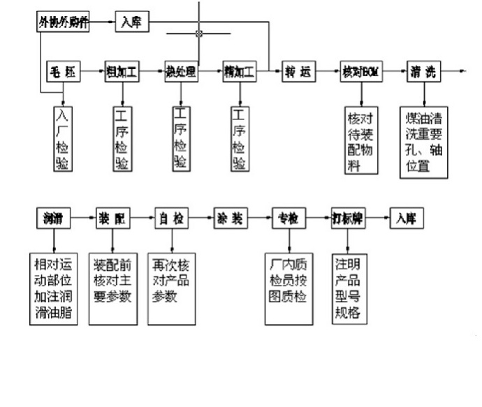 起重配件